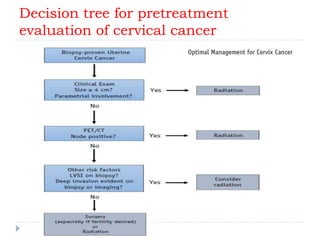 Decision tree for pretreatment
evaluation of cervical cancer
 