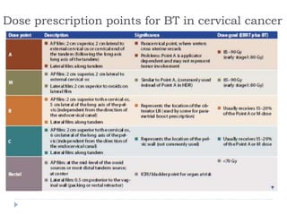 Dose prescription points for BT in cervical cancer
 