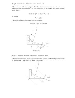 ËØ Ô Ø ÖÑ Ò Ø ÇÖ ÒØ Ø ÓÒ Ó Ø Æ ÙØÖ Ð Ü ×º
Ì Ò ÙØÖ Ð Ü × × Ø ÐÓ Ù× Ó ÔÓ ÒØ× ÓÖ Û Ø Ü Ð ×ØÖ ×× × Þ ÖÓº ÁØ × Ø Ü × ÓÙØ
Û Ø ÖÓ××¹× Ø ÓÒ ÖÓØ Ø ×º Ï ¬Ò Ø× ÕÙ Ø ÓÒ Ý × ØØ Ò Ø Ü Ð ×ØÖ ×× ÕÙ Ð ØÓ
Þ ÖÓº À Ò
 ¾ ½´½¼ ¿
µÝ¼  ½ ½ ´½¼ ¿
µÜ¼ ¼
ÓÖ × ÑÔÐÝ¸
Ý¼   Ü¼
Ì Ò Ð Û Ø × Ð Ò Ñ × Û Ø Ø Ü¼ Ü × ×
¬ Ø Ò´  µ  ¾
x
y
y’
x’
17.3
o
M
Neutral Axis
o
24.5
ËØ Ô Ø ÖÑ Ò Å Ü ÑÙÑ Ì Ò× Ð Ò ÓÑÔÖ ×× Ú ËØÖ ××
Ì Ñ Ü ÑÙÑ Ú ÐÙ × Ó Ø Ò× Ð Ò ÓÑÔÖ ×× ×ØÖ ×× Ó ÙÖ Ø Ø ÖØ ×Ø ÔÓ ÒØ× ×
Ó Ò ÙØÖ Ð Ü ×º Ì × ÔÓ ÒØ× Ö Ò × × ÓÛÒº
x
y
y’
x’
B
A
N.A.
17.3
o
 