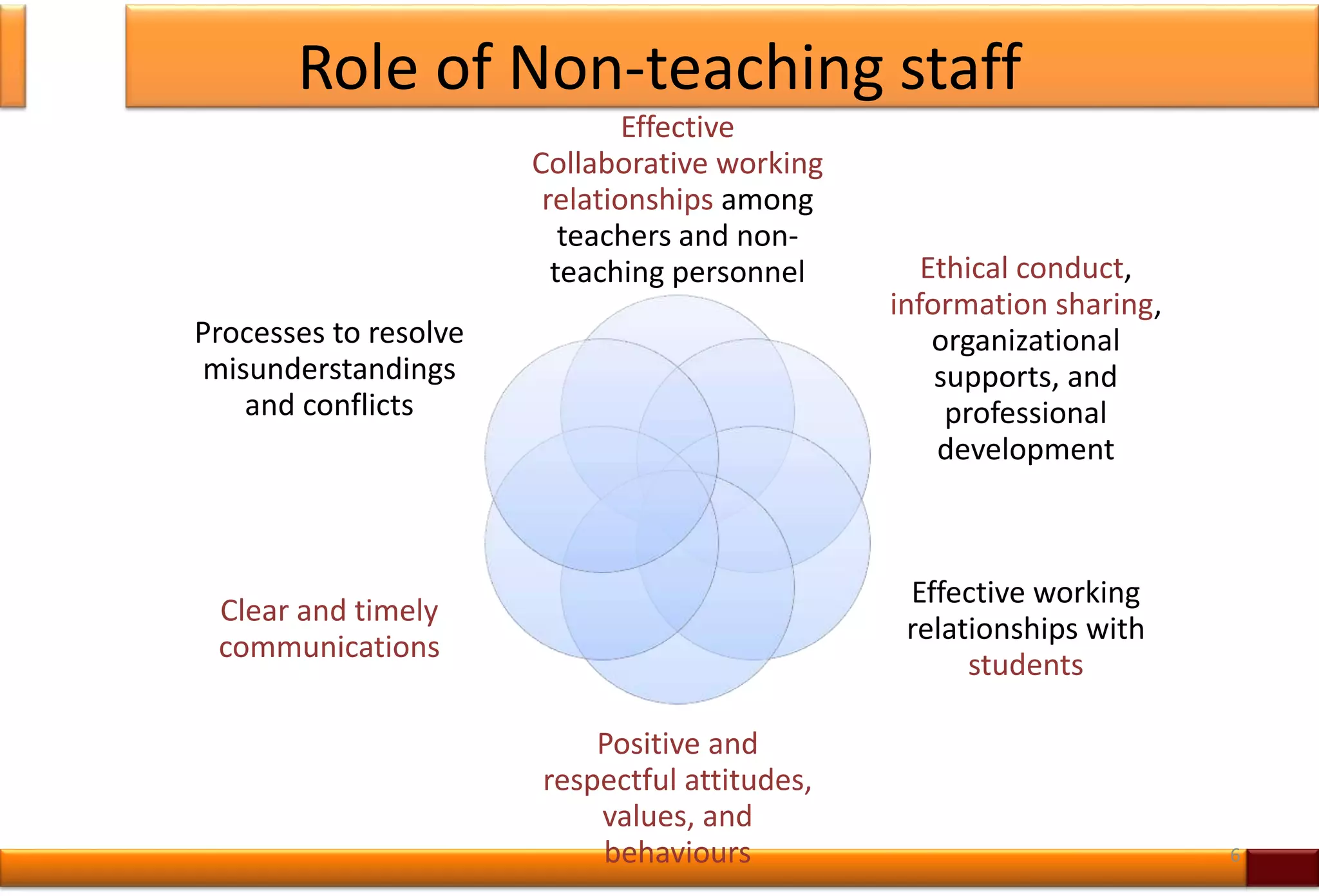 Teaching Staff And Non Teaching Staff
