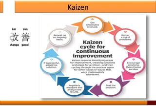 Kaizen
14
 