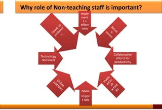 Why role of Non-teaching staff is important?
5
Imple
ment
T-L
effect
ively
Collaborative
efforts for
productivity
NAAC
Impor
t role
Technology
dominant
 