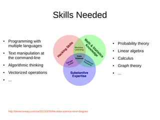 Skills Needed
● Probability theory
● Linear algebra
● Calculus
● Graph theory
● ...
http://drewconway.com/zia/2013/3/26/the-data-science-venn-diagram
● Programming with
multiple languages
● Text manipulation at
the command-line
● Algorithmic thinking
● Vectorized operations
● ...
 