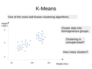 K-Means
One of the most well-known clustering algorithms.
Weight ( lbs )
Height
( feet )
50 100 200
4’
5’
6’
Cluster data into
homogeneous groups.
Clustering is
us/supervised?
How many clusters?
 