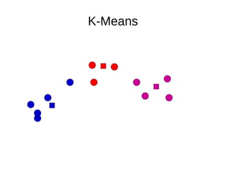 K-Means
 
