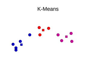 K-Means
 
