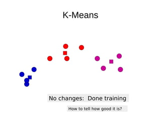 K-Means
No changes: Done training
How to tell how good it is?
 