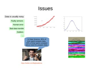 Issues
Data is usually noisy
Faulty sensors
Human error
Bad data transfer
Outliers
...
In Data Science, 80% of
time spent prepare data,
20% of time spent complain
about need for prepare data.
https://twitter.com/BigDataBorat
 