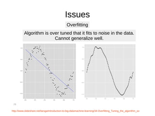 Issues
Algorithm is over tuned that it fits to noise in the data.
Cannot generalize well.
Overfitting
28
http://www.slideshare.net/larsga/introduction-to-big-datamachine-learning/34-Overfitting_Tuning_the_algorithm_so
 