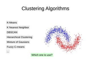 Clustering Algorithms
K-Means
K Nearest Neighbor
DBSCAN
Hierarchical Clustering
Mixture of Gausians
Fuzzy C-means
...
Which one to use?
 