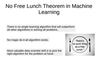 No Free Lunch Theorem in Machine
Learning
There is no single learning algorithm that will outperform
all other algorithms in solving all problems.
No magic do-it-all algorithm exists.
Most valuable data scientist skill is to pick the
right algorithm for the problem at hand.
 