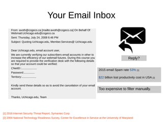 Your Email Inbox
From: avoth@cogeco.ca [mailto:avoth@cogeco.ca] On Behalf Of
Webmail.Uchicago.edu@cogeco.ca
Sent: Thursday, July 24, 2008 6:46 PM
Subject: Quoting Uchicago.edu, Member.Services@ Uchicago.edu
Dear Uchicago.edu, email account user,
We are currently verifying our subscribers email accounts in other to
increase the efficiency of our webmail futures. During this course you
are required to provide the verification desk with the following details
so that your account could be verified;
CNetID::....................
Password:..............
Territory:...................
Kindly send these details so as to avoid the cancelation of your email
account.
Thanks, Uchicago.edu, Team
Reply?
2015 email Spam rate 53% [1]
$22 billion lost productivity cost in USA [2]
[1] 2016 Internet Security Threat Report, Symantec Corp
[2] 2004 National Technology Readiness Survey, Center for Excellence in Service at the University of Maryland
Too expensive to filter manually.
 