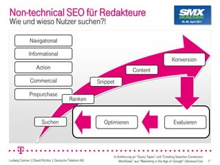 Non-technical SEO für Redakteure
Wie und wieso Nutzer suchen?!

              Navigational

             Informational
                                                                               Konversion
                  Action                                             Content
              Commercial                              Snippet

             Prepurchase
                                        Ranken


                      Suchen                            Optimieren             Evaluieren




Ludwig Coenen | David Richter | Deutsche Telekom AG                                         37
 