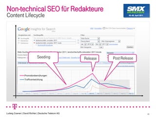 Non-technical SEO für Redakteure
Content Lifecycle




                             Seeding                  Release   Pos...