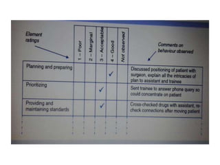 Non technical skills of anesthesia | PPTX