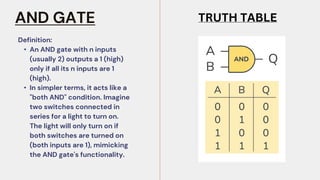 Definition:
• An AND gate with n inputs
(usually 2) outputs a 1 (high)
only if all its n inputs are 1
(high).
• In simpler terms, it acts like a
"both AND" condition. Imagine
two switches connected in
series for a light to turn on.
The light will only turn on if
both switches are turned on
(both inputs are 1), mimicking
the AND gate's functionality.
AND GATE TRUTH TABLE
 