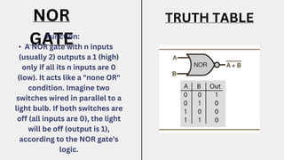 NOR
GATE
Function:
• A NOR gate with n inputs
(usually 2) outputs a 1 (high)
only if all its n inputs are 0
(low). It acts like a "none OR"
condition. Imagine two
switches wired in parallel to a
light bulb. If both switches are
off (all inputs are 0), the light
will be off (output is 1),
according to the NOR gate's
logic.
TRUTH TABLE
 