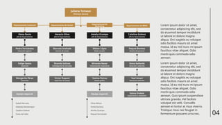 04
Departamento Comercial Departamento de Ventas
Departamento de
Marketing Departamento de RRHH
Juliana Tomassi
Directora General
Elena Paula Amelia Ocampo
Horacio Olivo Catalina Estévez
Pedro Fernández Mateo López
Marcela Andrade Raquel Benítez
Felipe Saenz Miranda Naser
Ricardo Salinas Dona Gallardo
Margarita Pérez Yanina Petros
Victor Dupont Yael Amari
Salma Dubois
Equipo especial Equipo especial
Jefa de Departamento Jefa de Departamento
Jefe de Departamento Jefa de Departamento
Comercial superior Redes sociales
Gerente de ventas Gestión del personal
Comercial Comunicación empresarial
Investigación de mercados Atracción y selección
Comercial Diseño gráfico
Supervisor de ventas Relaciones laborales
Capacitación y evaluación
Isabel Mercado
Adelaida Montenegro
Catalina Estévez
Greta del Valle
Olivia Wilson
Emilia Ramírez
Amelia Ocampo
Raquel Hernández
Lorem ipsum dolor sit amet,
consectetur adipiscing elit, sed
do eiusmod tempor incididunt
ut labore et dolore magna
aliqua. Orci sagittis eu volutpat
odio facilisis mauris sit amet
massa. Id eu nisl nunc mi ipsum
faucibus vitae aliquet. Odio
morbi quis commodo odio
aenean.
Lorem ipsum dolor sit amet,
consectetur adipiscing elit, sed
do eiusmod tempor incididunt
ut labore et dolore magna
aliqua. Orci sagittis eu volutpat
odio facilisis mauris sit amet
massa. Id eu nisl nunc mi ipsum
faucibus vitae aliquet. Odio
morbi quis commodo odio
aenean. Quis ipsum suspendisse
ultrices gravida. Vel facilisis
volutpat est velit. Convallis
aenean et tortor at risus viverra.
Tristique risus nec feugiat in
fermentum posuere urna nec.
 