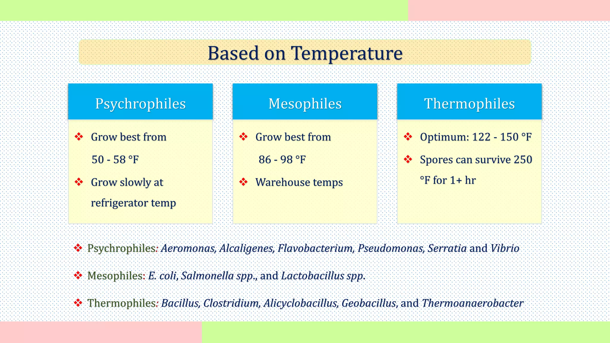 Non thermal processing and thermal processing, concept, mechanism and ...