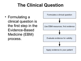 The Clinical Question Formulating a clinical question is the first step in the Evidence-Based Medicine (EBM) process.  