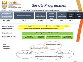 13
the dti Programmes
Basic and Applied
Research /Design and
Engineering/ Garage
/Grassroot Invention
Technology and
Market Validation
Technology Development
Product
Development
(market
ready)
Small Scale
Manufacturing
Market
Entry
Market
Dev
CONCEPT PHASE DEVELOPMENT PHASE (ASSESSMENT AND DEMONSTRATION) COMMERCIAL PHASE
TRL 1, 2 & 3 TRL 4 TRL 5 & 6 TRL 7 TRL 8 TRL 9
Current Programmes THRIP SPII TVC ISP
New Programmes Techno-Industrial Clusters & Specialised Industrial Facilities
Proposed Incentive
Proposed Activity Gates
Technology Commercialisation Incentive
Prototype
Development
Testing and
Validation
Product Development Small Scale
Manufacturing
Multi-
stakeholder
Programmes
Techno-Industrial Clusters
Specialised Industrial Facilities
Science Parks /CoC/CoE Special Economic Zones
Incubators/FabLabs/Accelerators/Tech Stations
 