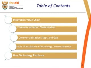 2
Table of Contents
Innovation Value Chain
Commercialisation Stakeholders
Commercialisation Steps and Gap
Role of Incubation in Technology Commecialisation
New Technology Platforms
 
