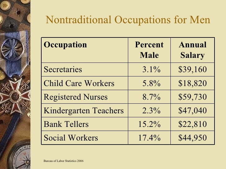 non traditional careers