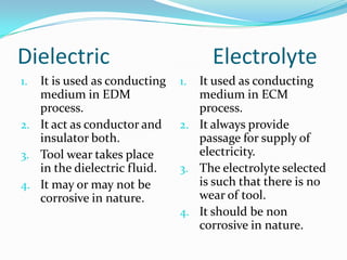Dielectric                          Electrolyte
1. It is used as conducting   1. It used as conducting
   medium in EDM                 medium in ECM
   process.                      process.
2. It act as conductor and    2. It always provide
   insulator both.               passage for supply of
3. Tool wear takes place         electricity.
   in the dielectric fluid.   3. The electrolyte selected
4. It may or may not be          is such that there is no
   corrosive in nature.          wear of tool.
                              4. It should be non
                                 corrosive in nature.
 