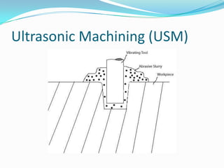 Ultrasonic Machining (USM)
 