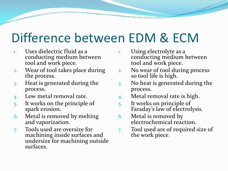 jet machine water working principle machining Non processes traditional