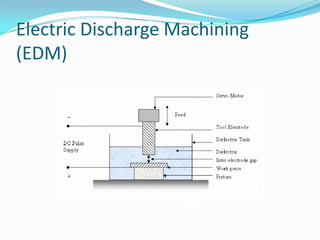 Non traditional machining processes | PPTX