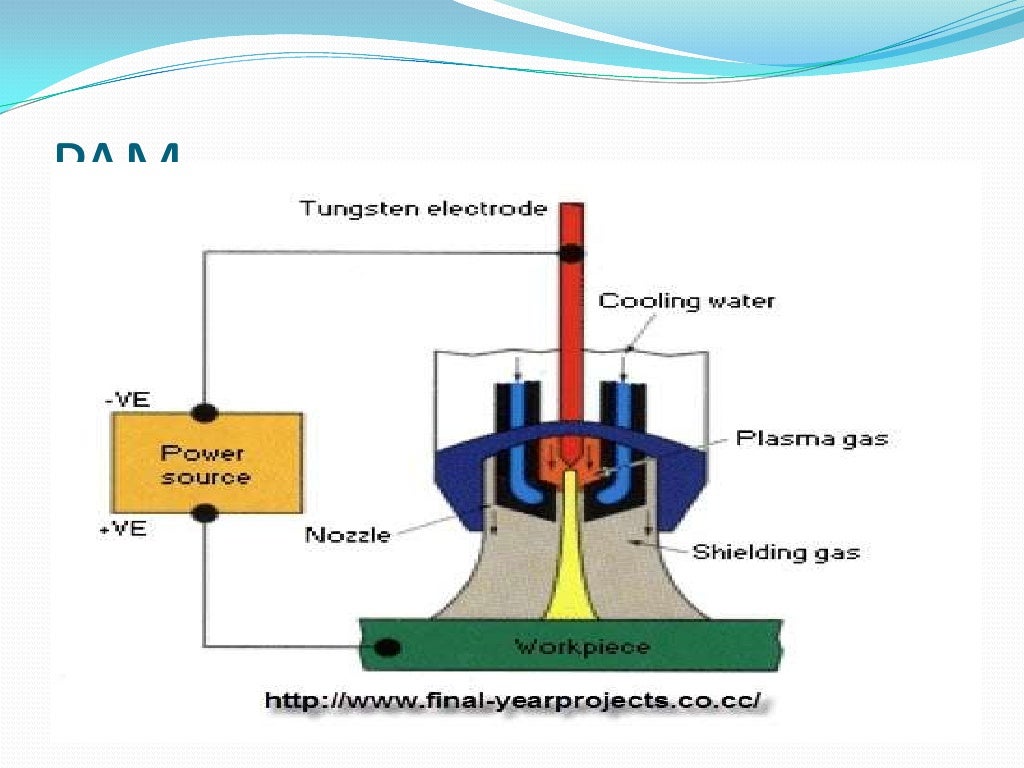 Non Traditional Machining Processes