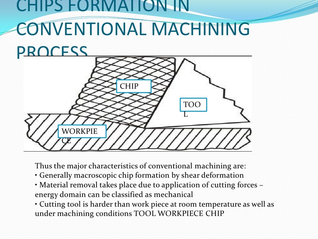 Non Traditional Machining Processes