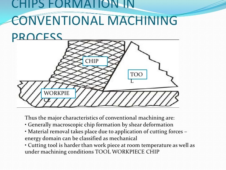 Non traditional machining processes