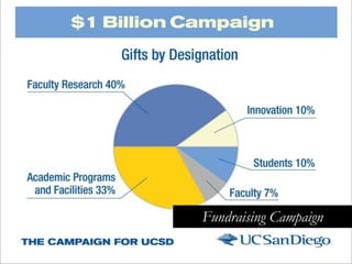 Fundraising Campaign