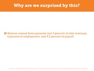 Why are we surprised by this?




2) Women-owned ﬁrms generate just 4 percent of total revenues,
   6 percent of employmen...