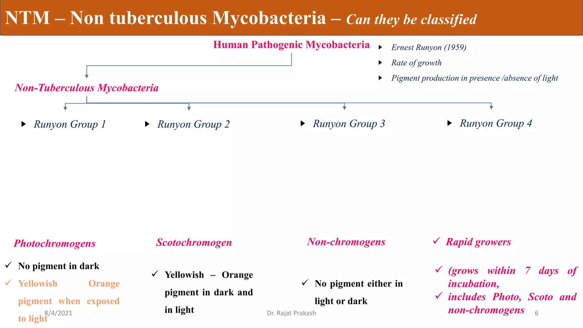 Non tuberculous mycobacteria | PDF