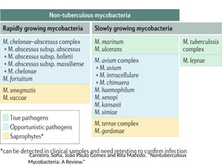 Carneiro, Sofia, João Paulo Gomes and Rita Macedo. “Nontuberculous
Mycobacteria: A Review.”
 