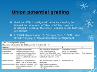 Union potential grading
 Nicoll and Ellis investigated the factors leading to
delayed and nonunion of tibial shaft fractures and
developed a scoring. This score is based on the following
five criteria:
 1. Initial displacement. 2. Comminution. 3. Soft tissue
RESULTS injury, 4. Wound infection, 5. Alignment
 