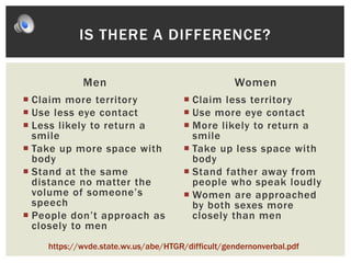 Men
 Claim more territory
 Use less eye contact
 Less likely to return a
smile
 Take up more space with
body
 Stand at the same
distance no matter the
volume of someone’s
speech
 People don’t approach as
closely to men
Women
 Claim less territory
 Use more eye contact
 More likely to return a
smile
 Take up less space with
body
 Stand father away from
people who speak loudly
 Women are approached
by both sexes more
closely than men
IS THERE A DIFFERENCE?
https://wvde.state.wv.us/abe/HTGR/difficult/gendernonverbal.pdf
 