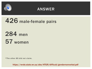 426 male-female pairs
284 men
57 women
*The other 85 did not claim.
ANSWER
https://wvde.state.wv.us/abe/HTGR/difficult/gendernonverbal.pdf
 