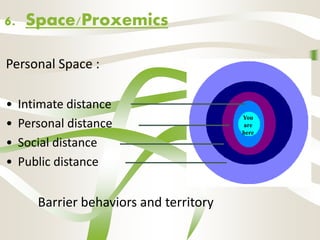 Personal Distance In Communication Nonverbal | PPTX