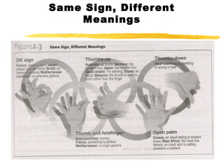 Same Sign, Different Meanings 