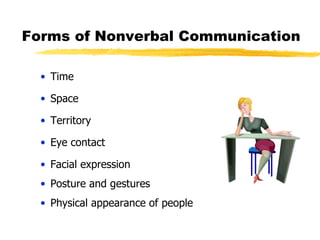 Forms of Nonverbal Communication Time Space Territory Eye contact Facial expression Posture and gestures Physical appearance of people 
