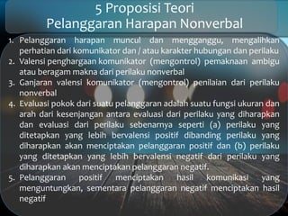 5 Proposisi Teori
Pelanggaran Harapan Nonverbal
1. Pelanggaran harapan muncul dan mengganggu, mengalihkan
perhatian dari komunikator dan / atau karakter hubungan dan perilaku
2. Valensi penghargaan komunikator (mengontrol) pemaknaan ambigu
atau beragam makna dari perilaku nonverbal
3. Ganjaran valensi komunikator (mengontrol) penilaian dari perilaku
nonverbal
4. Evaluasi pokok dari suatu pelanggaran adalah suatu fungsi ukuran dan
arah dari kesenjangan antara evaluasi dari perilaku yang diharapkan
dan evaluasi dari perilaku sebenarnya seperti (a) perilaku yang
ditetapkan yang lebih bervalensi positif dibanding perilaku yang
diharapkan akan menciptakan pelanggaran positif dan (b) perilaku
yang ditetapkan yang lebih bervalensi negatif dari perilaku yang
diharapkan akan menciptakan pelanggaran negatif.
5. Pelanggaran positif menciptakan hasil komunikasi yang
menguntungkan, sementara pelanggaran negatif menciptakan hasil
negatif
 
