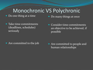 Polychronic Visual Non verbal communication | PPTX
