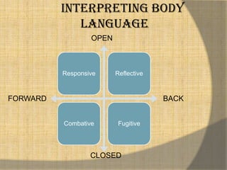 If someone is seated and their legs  are  fully  extended,  this indicates the subject  is  losing interest.