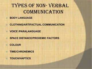      Types Of Non- Verbal  			CommunicationBODY LANGUAGECLOTHING/ARTIFACTUAL COMMUNICATIONVOICE /PARALANGUAGESPACE DISTANCE/PROXEMIC FACTORSCOLOURTIME/CHRONEMICSTOUCH/HAPTICS