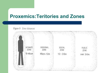 Personal Distance In Communication Non verbal communication | PPT