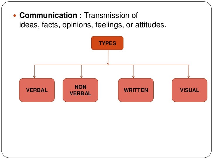 Non verbal communication